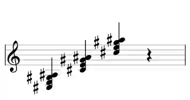 Sheet music of C# m6 in three octaves